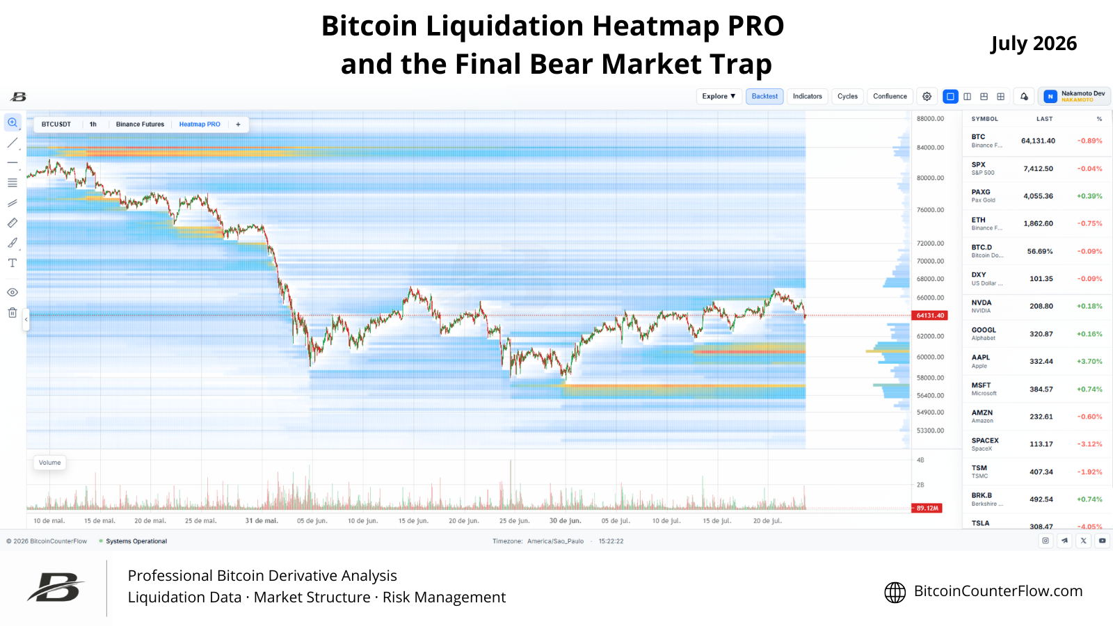 Bitcoin, Liquidation Heatmaps, and the Final Bear Market Trap
